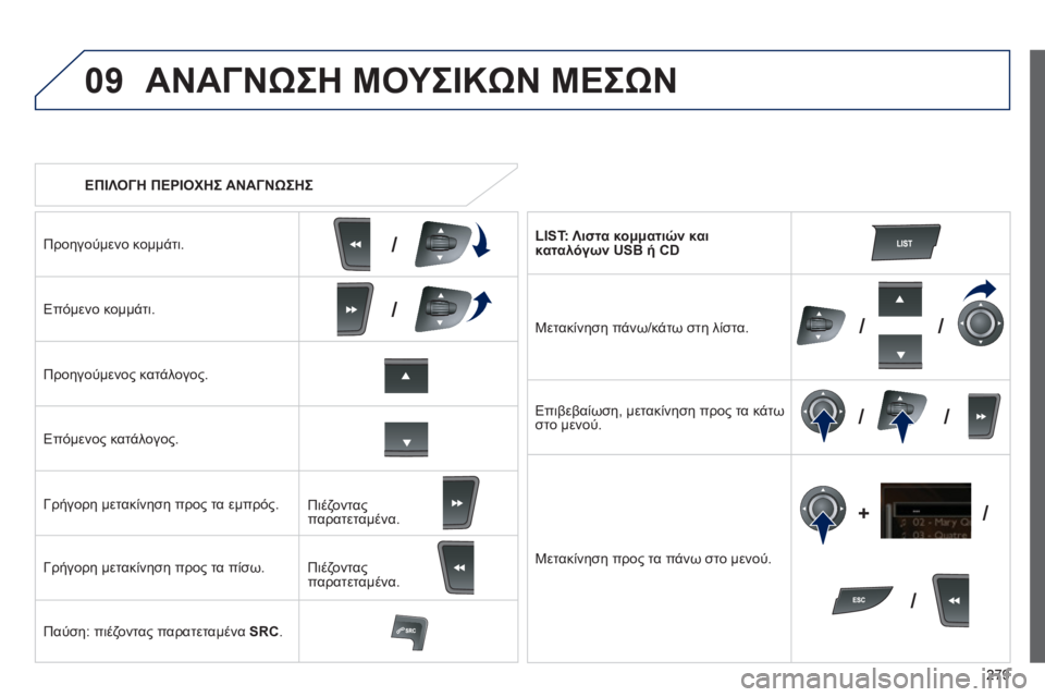 Peugeot 508 2012  Εγχειρίδιο χρήσης (in Greek) 279
09
/
/
//
//
/ +/
   
 
ΕΠΙΛΟΓΗ ΠΕΡΙΟΧΗΣ ΑΝΑΓΝΩΣΗΣ
ΑΝΑΓΝΩΣΗ ΜΟΥΣΙΚΩΝ ΜΕΣΩΝ
Προηγούμενο κομμάτι. 
Επόμενο κομμάτι.
Πρ