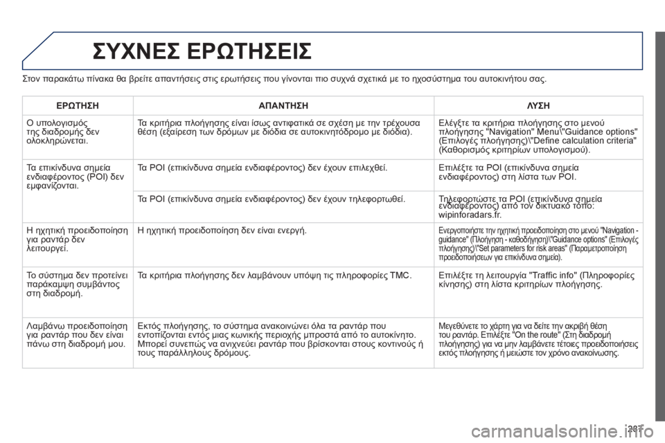 Peugeot 508 2012  Εγχειρίδιο χρήσης (in Greek) 287
ΣΥΧΝΕΣ ΕΡΩΤΗΣΕΙΣ 
Στον παρακάτω πίνακα θα βρείτε απαντήσεις στις ερωτήσεις που γίνονται πιο συχνά σχετικά 