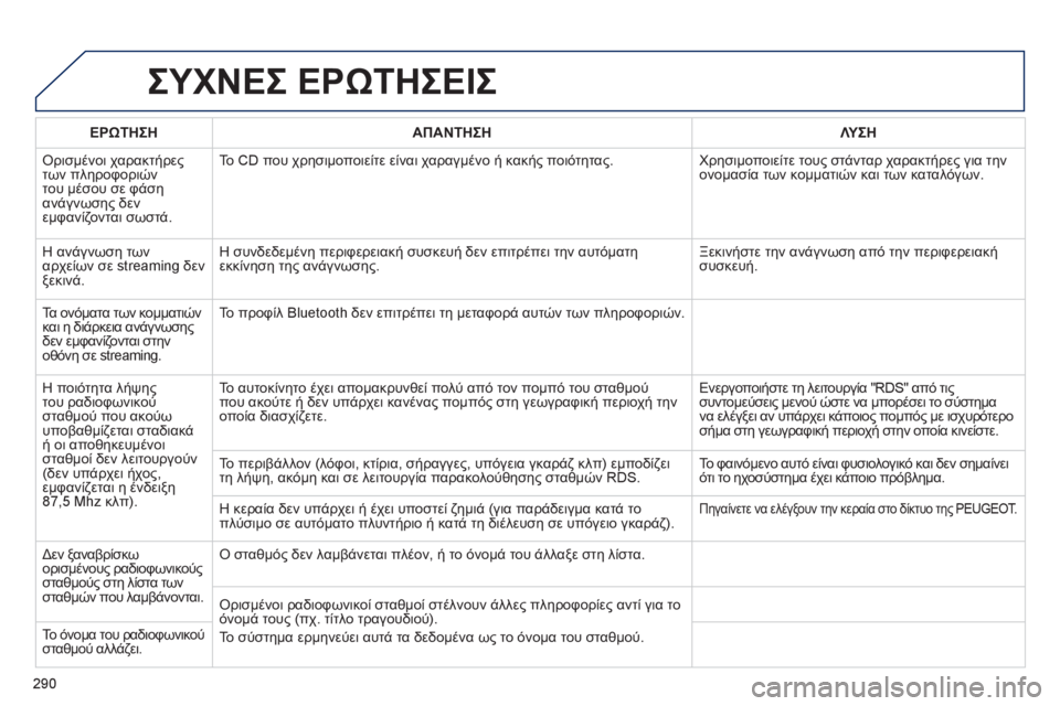 Peugeot 508 2012  Εγχειρίδιο χρήσης (in Greek) 290
ΣΥΧΝΕΣ ΕΡΩΤΗΣΕΙΣ
ΕΡΩΤΗΣΗΑΠΑΝΤΗΣΗΛΥΣΗ
 Ορισμένοι χαρακτήρεςτων πληροφοριών 
του μέσου σε φάση 
ανάγνωσης δ