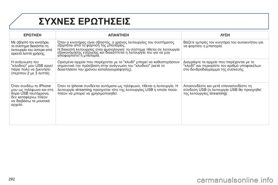 Peugeot 508 2012  Εγχειρίδιο χρήσης (in Greek) 292
ΕΡΩΤΗΣΗΑΠΑΝΤΗΣΗΛΥΣΗ
  Με σβηστό τον κινητήρα, 
το σύστημα διακόπτει τη 
λειτουργ
ία του ύστερα απόαρκετά λε