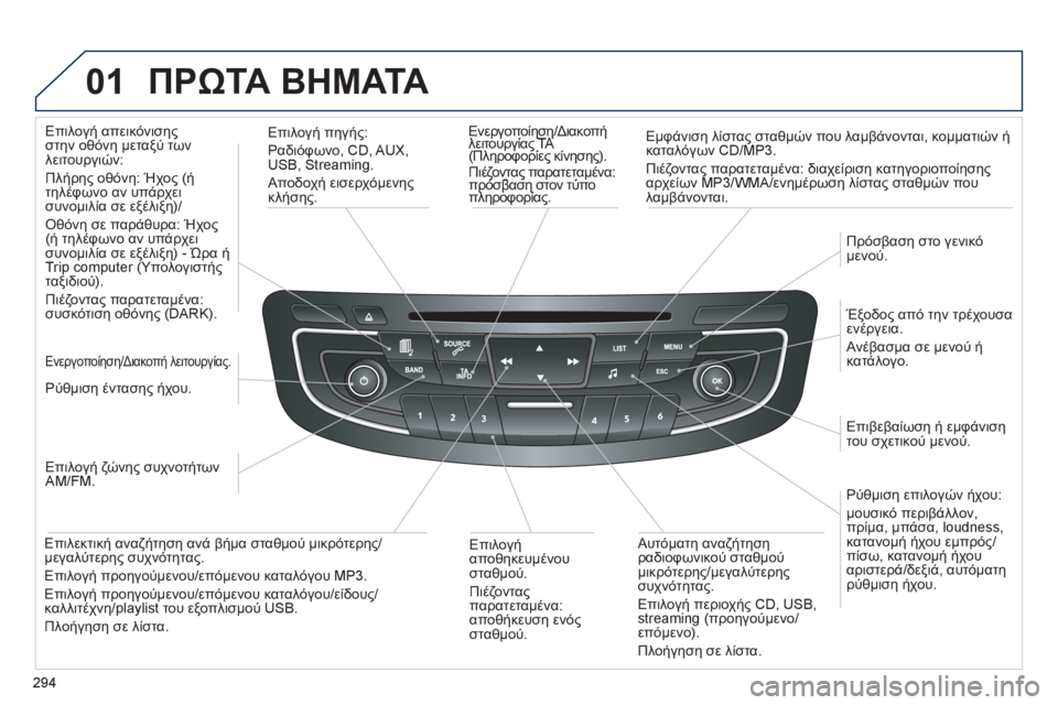 Peugeot 508 2012  Εγχειρίδιο χρήσης (in Greek) 294
01ΠΡΩΤΑΒΗΜΑΤΑ
   
Ενεργοποίηση/Διακοπή λειτουργίας TA  ργ η ηργ η η
(Πληροφορίες κίνησης). ργ ςργ ς
Πιέζοντας πα
