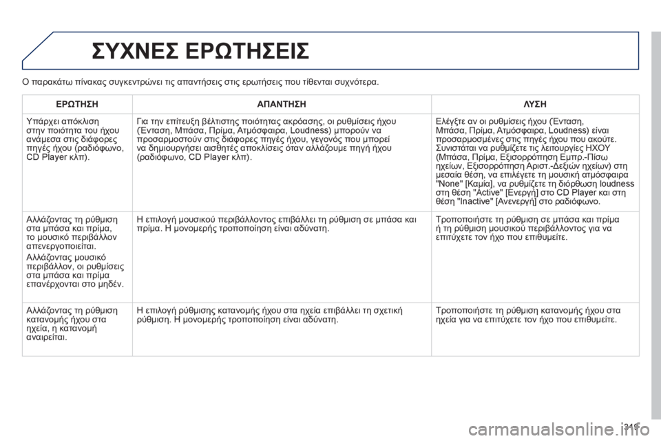 Peugeot 508 2012  Εγχειρίδιο χρήσης (in Greek) 319
  ΣΥΧΝΕΣ ΕΡΩΤΗΣΕΙΣ
ΕΡΩΤΗΣΗΑΠΑΝΤΗΣΗΛΥ ΣΗ
 
Υπάρχει απόκλιση
στην ποιότητα του ήχου
ανάμεσα στι
ς διάφορεςπη
