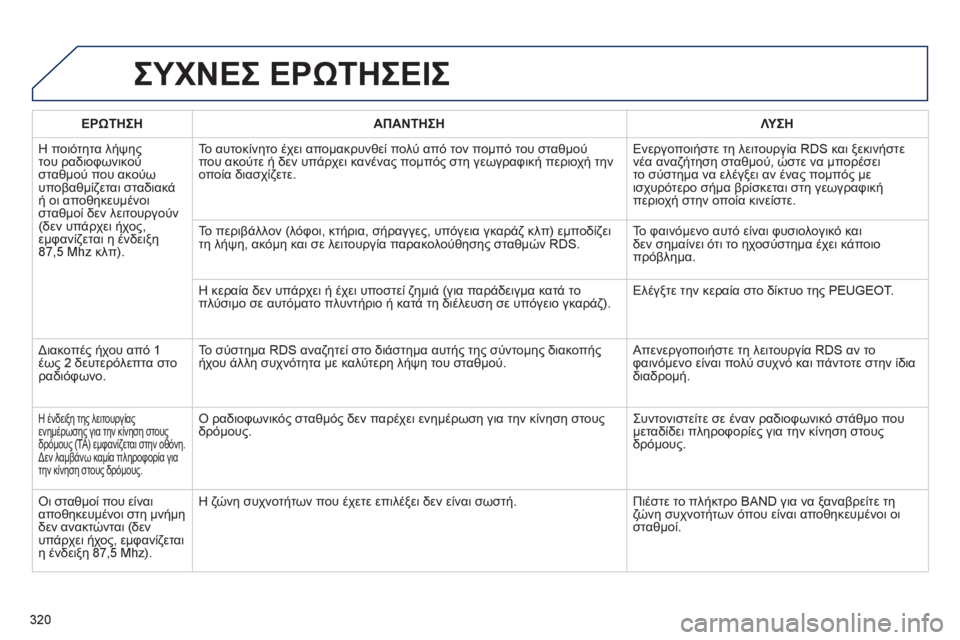 Peugeot 508 2012  Εγχειρίδιο χρήσης (in Greek) 320
ΣΥΧΝΕΣ ΕΡΩΤΗΣΕΙΣ
ΕΡΩΤΗΣΗΑΠΑΝΤΗΣΗΛΥΣΗ
 
Η ποιότητα λήψηςτου ραδιοφωνικού 
σταθμού που ακούω
υπο
βαθμίζεται