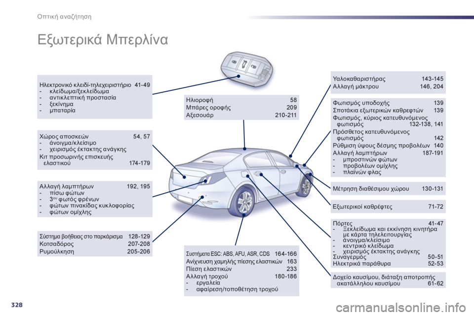 Peugeot 508 2012  Εγχειρίδιο χρήσης (in Greek) 328
Οπτική αναζήτηση
 
Εξωτερικά Μπερλίνα 
 
Ηλεκτρονικό κλειδί-τηλεχειριστήριο 41- 4 9  -  κλείδωμα/ξεκλείδωμα-  αν