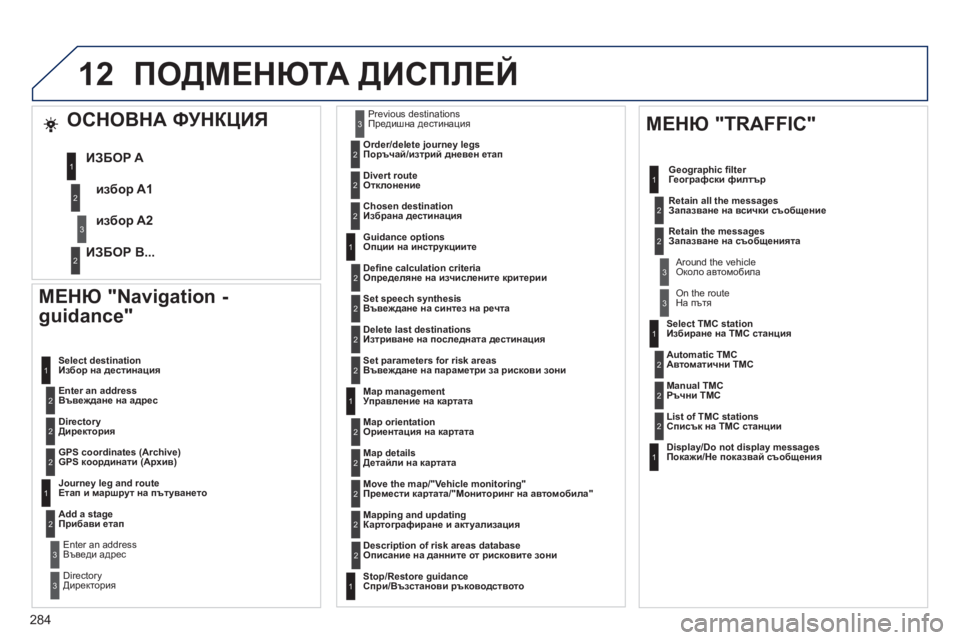 Peugeot 508 2012  Ръководство за експлоатация (in Bulgarian) 284
12
   
МЕНЮ "Navigation - 
guidance" 
   Enter an address  
Въвеждане на адрес     
Select destination
Избо
р на дестинация 
 
   
DirectoryДиректори