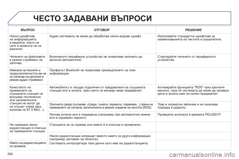 Peugeot 508 2012 Ръководство за експлоатация (in Bulgarian) 290
ЧЕСТО ЗАДАВАНИ ВЪПРОСИ
ВЪПРОС ОТГОВОРРЕШЕНИЕ
Някои шрифтове
на информацията
в м
едията, която сечете в м Peugeot 508 2012 Ръководство за експлоатация (in Bulgarian) 290
ЧЕСТО ЗАДАВАНИ ВЪПРОСИ
ВЪПРОС ОТГОВОРРЕШЕНИЕ
Някои шрифтове
на информацията
в м
едията, която сечете в м