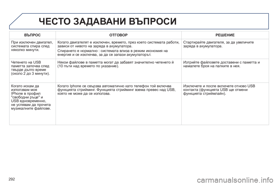 Peugeot 508 2012 Ръководство за експлоатация (in Bulgarian) 292
ВЪПРОС ОТГОВОРРЕШЕНИЕ
При изключен двигател, системата спира след
няколко минути. Когато двигателят е изк Peugeot 508 2012 Ръководство за експлоатация (in Bulgarian) 292
ВЪПРОС ОТГОВОРРЕШЕНИЕ
При изключен двигател, системата спира след
няколко минути. Когато двигателят е изк