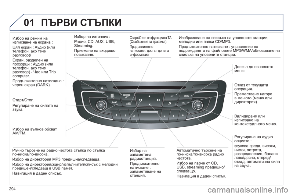 Peugeot 508 2012 Ръководство за експлоатация (in Bulgarian) 294
01 ПЪРВИ СТЪПКИ
Старт/Стоп на функцията TA (Съобщения за трафика).
Продължително натискане : достъп до тип Peugeot 508 2012 Ръководство за експлоатация (in Bulgarian) 294
01 ПЪРВИ СТЪПКИ
Старт/Стоп на функцията TA (Съобщения за трафика).
Продължително натискане : достъп до тип