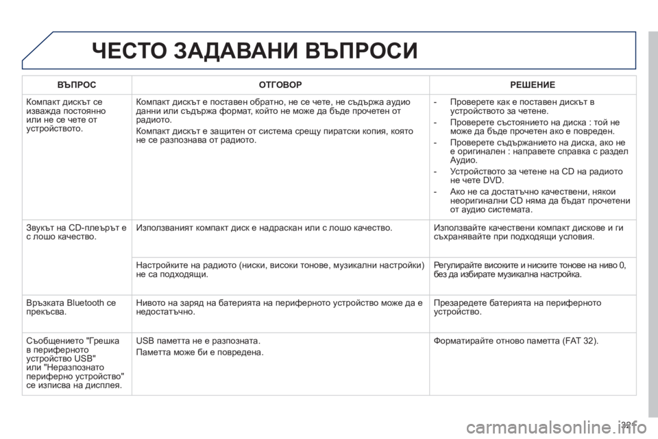 Peugeot 508 2012  Ръководство за експлоатация (in Bulgarian) 321
ЧЕСТО ЗАДАВАНИ ВЪПРОСИ 
ВЪПРОС ОТГОВОРРЕШЕНИЕ
 
Компакт дискът сеизважда постоянно или не се чете отустрой