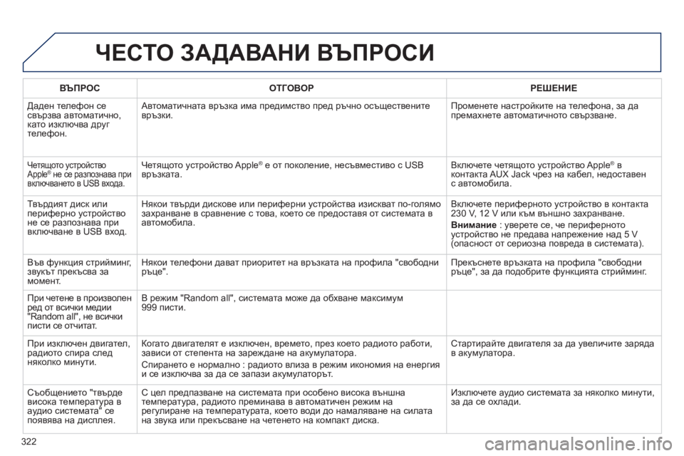 Peugeot 508 2012  Ръководство за експлоатация (in Bulgarian) 322
ЧЕСТО ЗАДАВАНИ ВЪПРОСИ 
ВЪПРОС ОТГОВОРРЕШЕНИЕ
 
Даден телефон се свързва автоматично, 
като изключва друг т