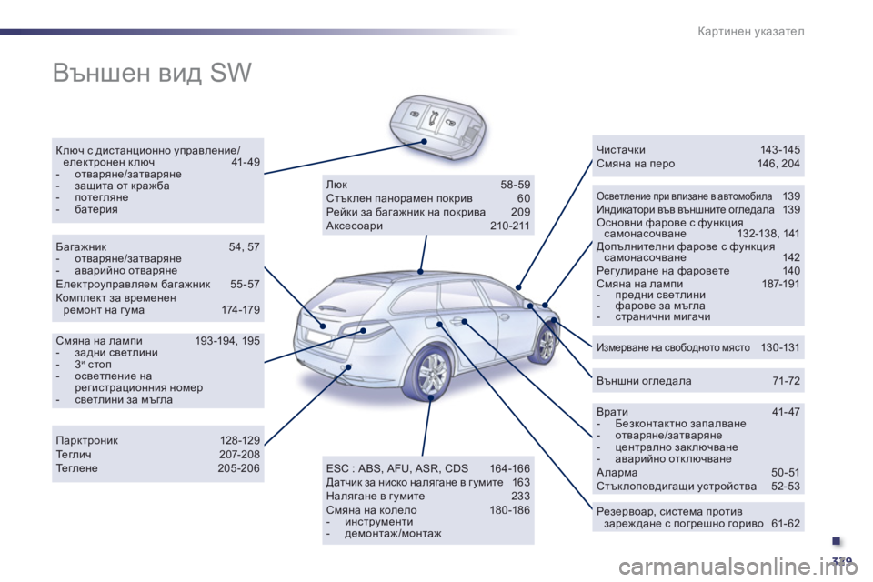 Peugeot 508 2012  Ръководство за експлоатация (in Bulgarian) .
329
Картинен указател
 
Външен вид SW  
Ключ с дистанционно управление/_e_dljhg_g ключ 41- 4 9-  отваряне/затваряне