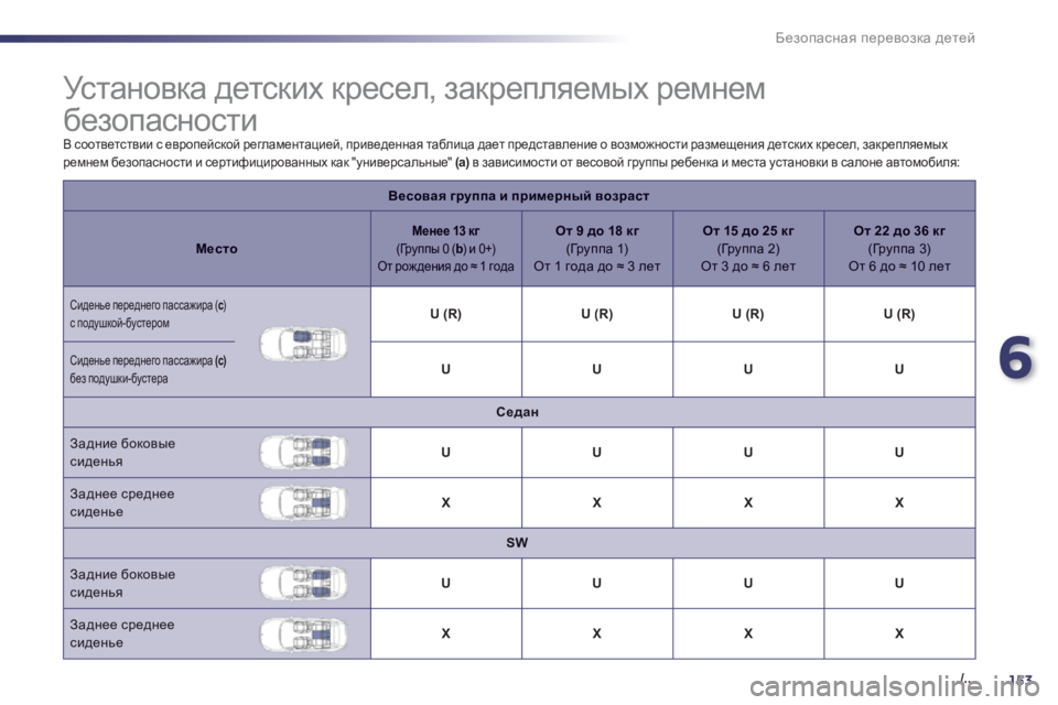 Peugeot 508 2012 Инструкция по эксплуатации (in Russian) 6
153./..
Безопасная перевозка детей
Ус т а н о в к а детских кресел, закрепляемых ремнем
безопас Peugeot 508 2012 Инструкция по эксплуатации (in Russian) 6
153./..
Безопасная перевозка детей
Ус т а н о в к а детских кресел, закрепляемых ремнем
безопас