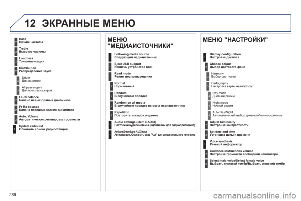 Peugeot 508 2012 Инструкция по эксплуатации (in Russian) 286
12ЭКРАННЫЕ МЕНЮ
2
3
3
1
4
2
2
1
4
4
2
2
1
1
1
2
1
1
2
2
2
2
2
2
2
3
3
2
2
2
1
Random on all media
В случайном порядке на всем медиаисточнике
Peugeot 508 2012 Инструкция по эксплуатации (in Russian) 286
12ЭКРАННЫЕ МЕНЮ
2
3
3
1
4
2
2
1
4
4
2
2
1
1
1
2
1
1
2
2
2
2
2
2
2
3
3
2
2
2
1
Random on all media
В случайном порядке на всем медиаисточнике