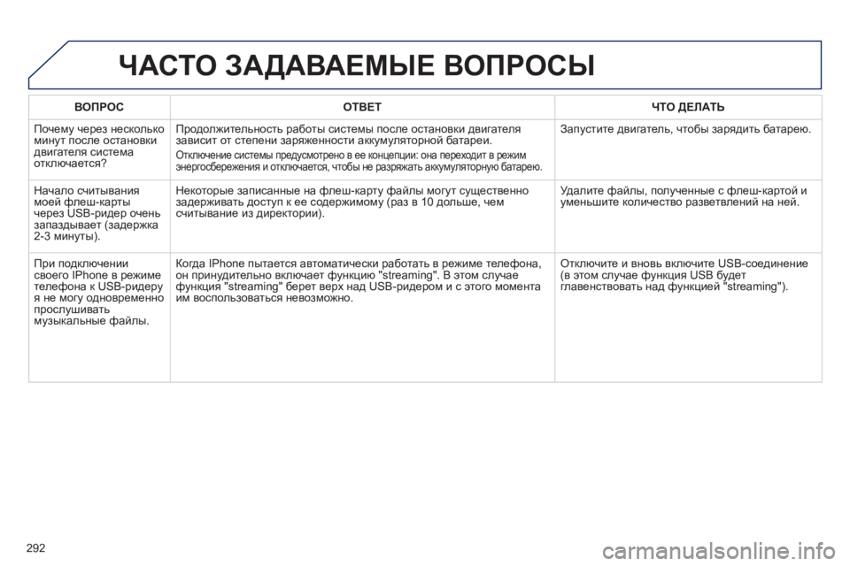 Peugeot 508 2012 Инструкция по эксплуатации (in Russian) 292
ВОПРОС
ОТВЕТЧТО ДЕЛАТЬ
Почем
у через несколько минут после остановки
двигателя системаотключае Peugeot 508 2012 Инструкция по эксплуатации (in Russian) 292
ВОПРОС
ОТВЕТЧТО ДЕЛАТЬ
Почем
у через несколько минут после остановки
двигателя системаотключае