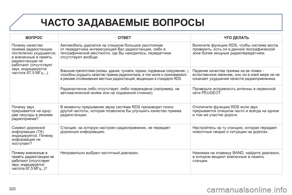 Peugeot 508 2012  Инструкция по эксплуатации (in Russian) 320
ЧАСТО ЗАДАВАЕМЫЕ ВОПРОСЫ 
ВОПРОСОТВЕТ ЧТО ДЕЛАТЬ
 
Почему качество 
приема радиостанции
постепенно ухудша