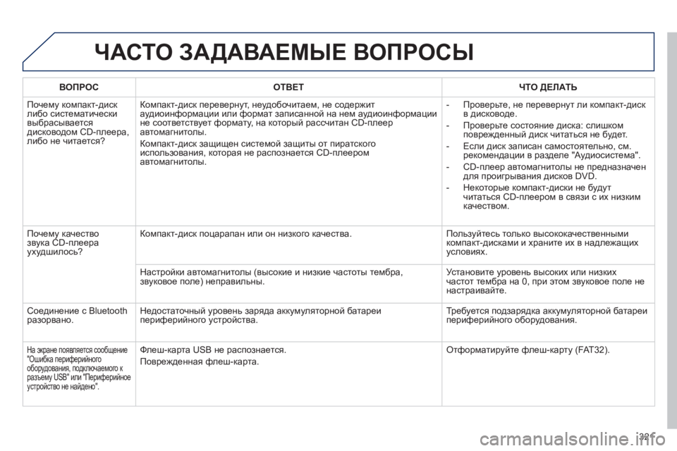 Peugeot 508 2012  Инструкция по эксплуатации (in Russian) 321
ЧАСТО ЗАДАВАЕМЫЕ ВОПРОСЫ 
ВОПРОСОТВЕТ ЧТО ДЕЛАТЬ
 
Почему компакт-диск либо систематически 
выбрасывается 