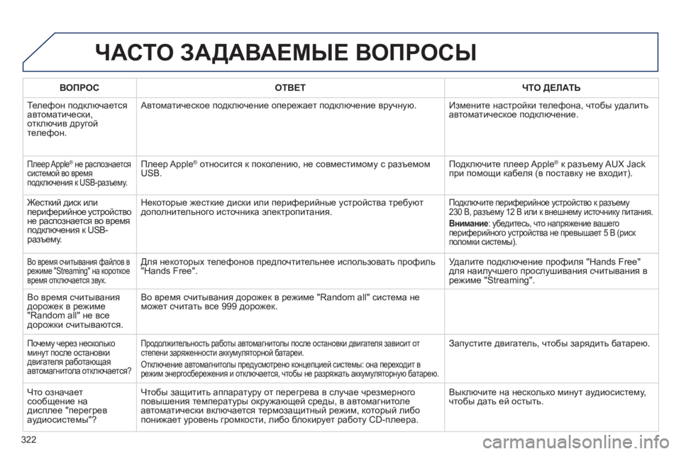 Peugeot 508 2012  Инструкция по эксплуатации (in Russian) 322
ЧАСТО ЗАДАВАЕМЫЕ ВОПРОСЫ 
ВОПРОСОТВЕТ ЧТО ДЕЛАТЬ
 
Тел ефон подключаетсяавтоматически, 
отключив другой те