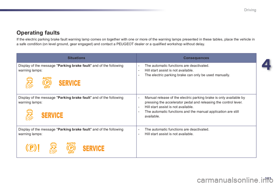 Peugeot 508 2011  Owners Manual 4
101
Driving
   
Operating faults 
 
If the electric parking brake fault warning lamp comes on together with one or more of the warning lamps presented in these tables, place the vehicle in 
a safe c