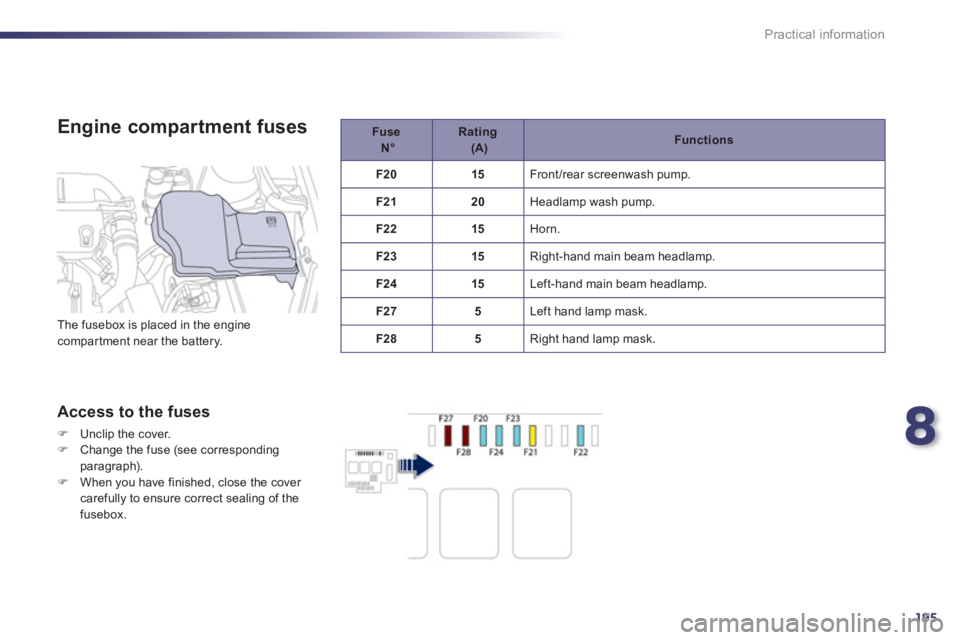 Peugeot 508 2011  Owners Manual 8
195
Practical information
   
Engine compartment fuses 
 
 
Access to the fuses 
 
 
 
�) 
  Unclip the cover. 
   
�) 
  Change the fuse (see corresponding 
paragraph). 
   
�) 
  When you have fin