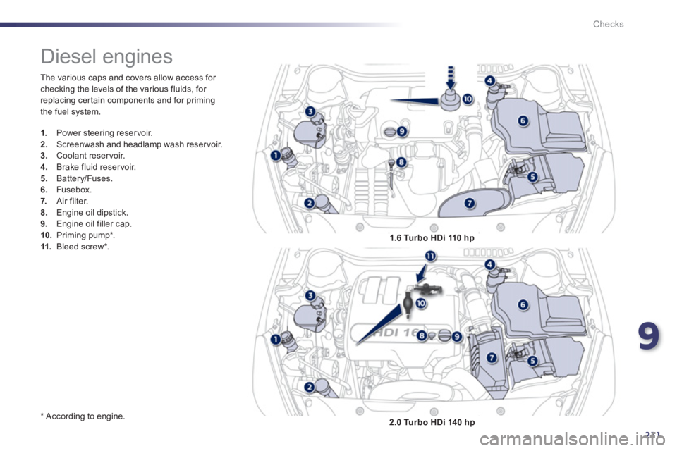 Peugeot 508 2011  Owners Manual 9
211
Checks
  The various caps and covers allow access for 
checking the levels of the various fluids, for 
replacing cer tain components and for priming 
the fuel system. 
   
*  
 According to engi