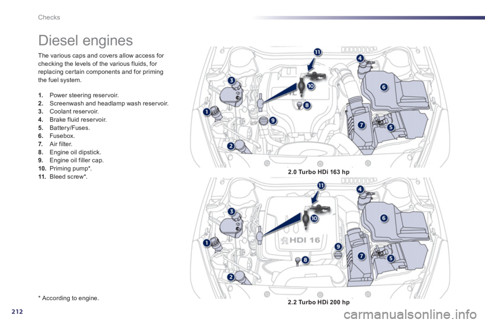 Peugeot 508 2011  Owners Manual 212
Checks
  The various caps and covers allow access for 
checking the levels of the various fluids, for 
replacing cer tain components and for priming 
the fuel system. 
   
*  
 According to engine