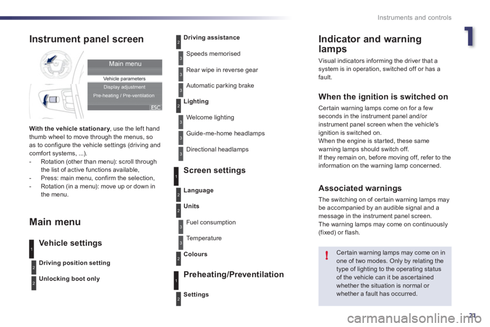 Peugeot 508 2011  Owners Manual 1
21
!
Instruments and controls
   
 
 
 
 
 
 
 
 
Indicator and warning 
lamps 
  Visual indicators informing the driver that a 
system is in operation, switched off or has a 
fault. 
   
When the i