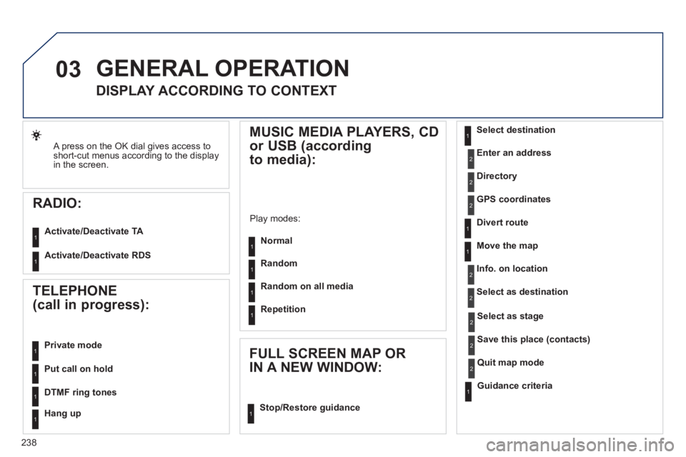 Peugeot 508 2011 Owners Manual 238
03
A press on the OK dial gives access to
short-cut menus according to the display
in the screen.
RADIO:
Activate/Deactivate TA
Activate/Deactivate RDS
GENERAL OPERATION Peugeot 508 2011 Owners Manual 238
03
A press on the OK dial gives access to
short-cut menus according to the display
in the screen.
RADIO:
Activate/Deactivate TA
Activate/Deactivate RDS
GENERAL OPERATION
