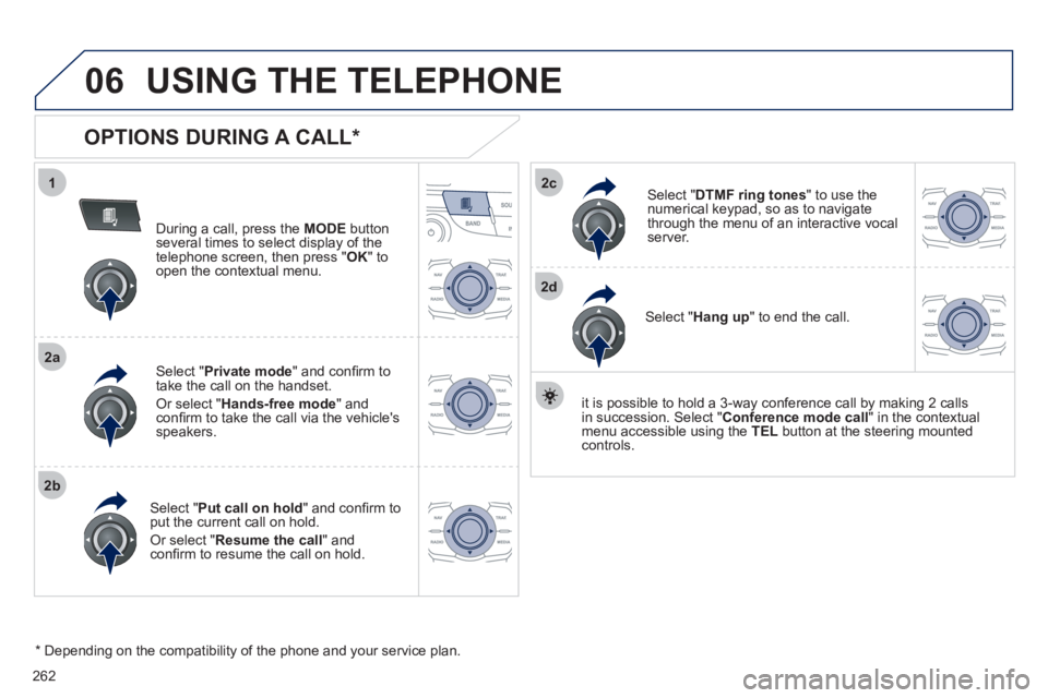 Peugeot 508 2011  Owners Manual 262
1
2a
2b
2c
2d
06  USING THE TELEPHONE 
 
 
OPTIONS DURING A CALL *  
 
 
During a call, press the  MODE 
 button 
several times to select display of the 
telephone screen, then press " OK 
" to 
o