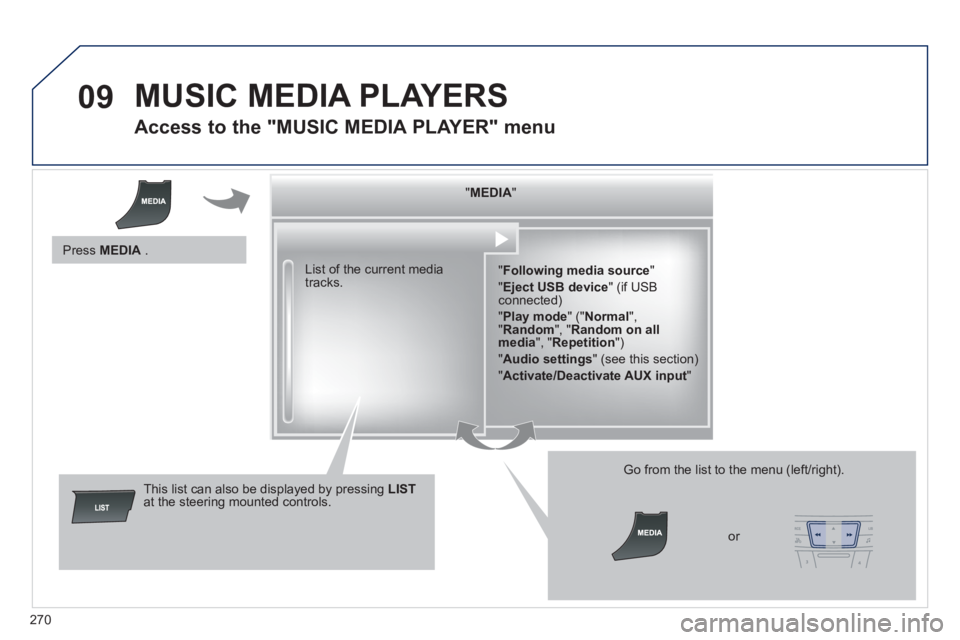 Peugeot 508 2011 Owners Manual 270
09 MUSIC MEDIA PLAYERS
Access to the "MUSIC MEDIA PLAYER" menu
" MEDIA
"
" Following media source
"
" Eject USB device
" (if USB
connected)
" Play mode
" (" N Peugeot 508 2011 Owners Manual 270
09 MUSIC MEDIA PLAYERS
Access to the "MUSIC MEDIA PLAYER" menu
" MEDIA
"
" Following media source
"
" Eject USB device
" (if USB
connected)
" Play mode
" (" N