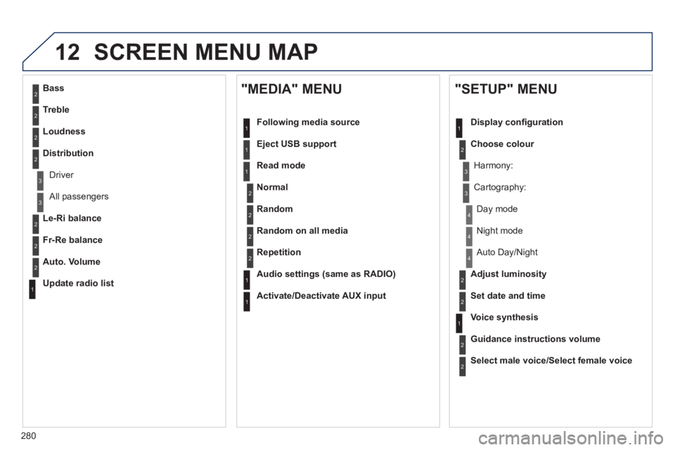 Peugeot 508 2011 Owners Manual 280
12 SCREEN MENU MAP
2
3
3
1
4
2
2
1
4
4
2
2
1
1
1
2
1
1
2
2
2
2
2
2
2
3
3
2
2
2
1
Random on all media
Repetition
Audio settings (same as RADIO)
Activate/Deactivate AUX i Peugeot 508 2011 Owners Manual 280
12 SCREEN MENU MAP
2
3
3
1
4
2
2
1
4
4
2
2
1
1
1
2
1
1
2
2
2
2
2
2
2
3
3
2
2
2
1
Random on all media
Repetition
Audio settings (same as RADIO)
Activate/Deactivate AUX i