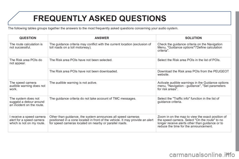 Peugeot 508 2011 Owners Manual 281
FREQUENTLY ASKED QUESTIONS
The following tables groups together the answers to the most frequently asked questions concerning your audio system.
QUESTION
ANSWER
SOL Peugeot 508 2011 Owners Manual 281
FREQUENTLY ASKED QUESTIONS
The following tables groups together the answers to the most frequently asked questions concerning your audio system.
QUESTION
ANSWER
SOL