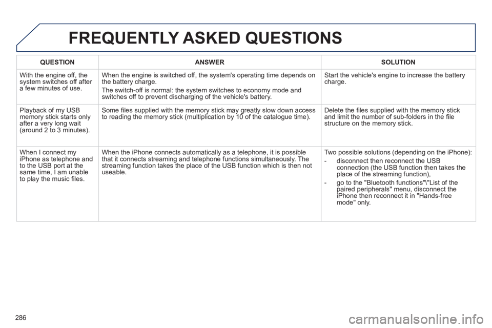 Peugeot 508 2011 Owners Guide 286
   
 
QUESTION 
 
   
 
ANSWER 
 
   
 
SOLUTION 
 
 
  With the engine off, the 
system switches off after 
a few minutes of use.   When the engine is switched off, the systems operating time de