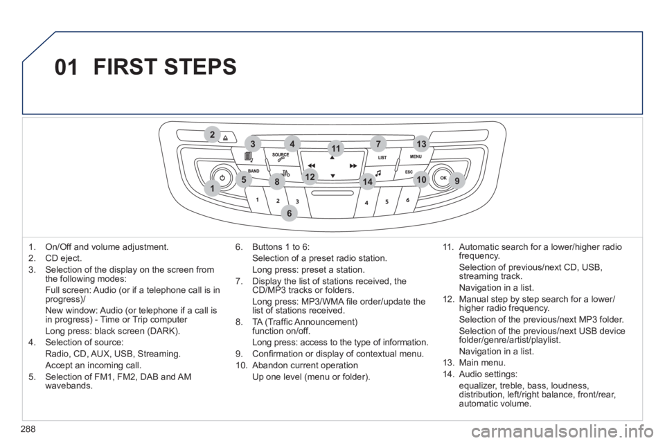 Peugeot 508 2011  Owners Manual 288
01
1
274
5
6
3
8910
1311
1214
  FIRST STEPS 
 
 
 
1.   On/Off and volume adjustment. 
   
2.  CD eject. 
   
3.   Selection of the display on the screen from 
the following modes:  
  Full screen