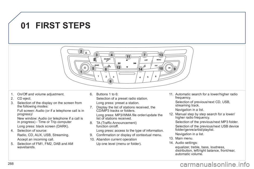 Peugeot 508 2011 Owners Manual 288
01
1
274
5
6
3
8910
1311
1214
FIRST STEPS
1. On/Off and volume adjustment.
2. CD eject.
3. Selection of the display on the screen from
the following modes:
Full screen Peugeot 508 2011 Owners Manual 288
01
1
274
5
6
3
8910
1311
1214
FIRST STEPS
1. On/Off and volume adjustment.
2. CD eject.
3. Selection of the display on the screen from
the following modes:
Full screen