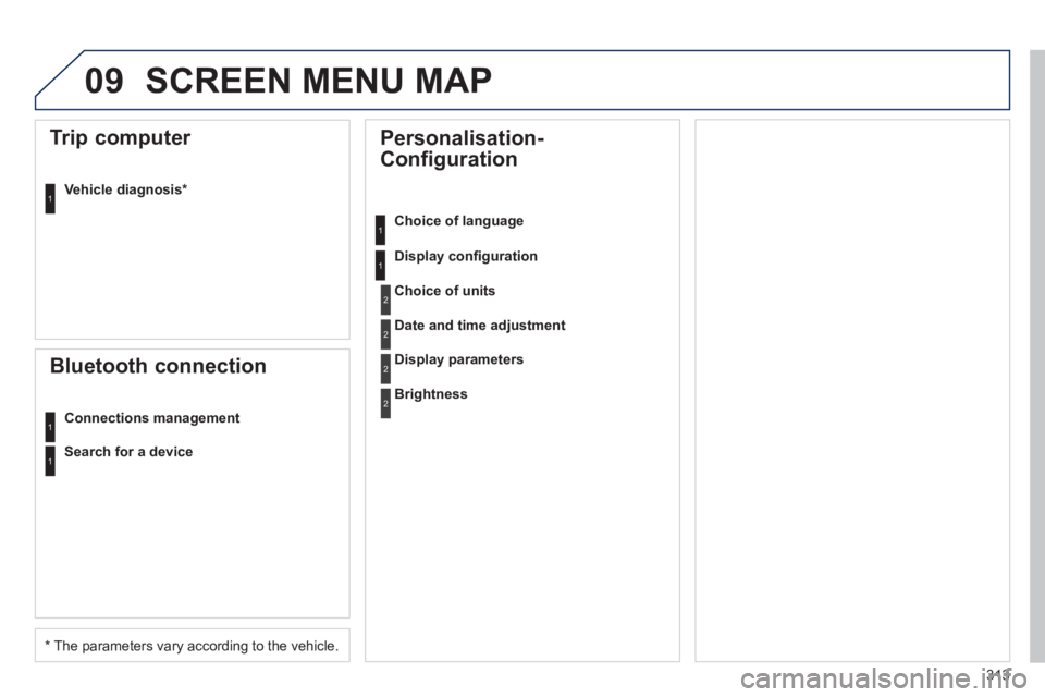 Peugeot 508 2011  Owners Manual 313
09  SCREEN MENU MAP 
 
 
 
 
 
 
 
 
Personalisation-
Configuration  
 
 
Choice of language  
   
Display conﬁ guration 
 
 
Trip computer 
 
 
Vehicle diagnosis *  
 
 
 
 
Bluetooth connectio