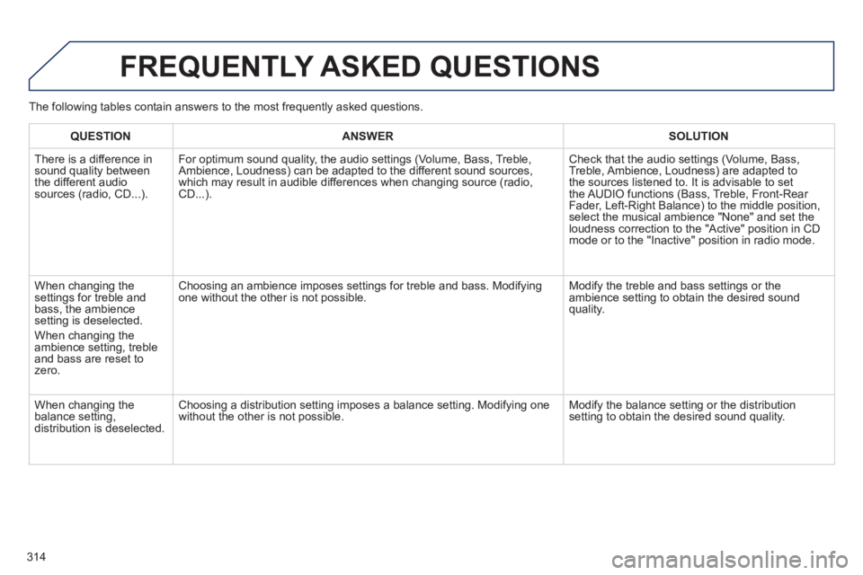 Peugeot 508 2011  Owners Manual 314
  FREQUENTLY ASKED QUESTIONS 
 
 
 
QUESTION 
 
   
 
ANSWER 
 
   
 
SOLUTION 
 
 
  There is a difference in 
sound quality between 
the different audio 
sources (radio, CD...). 
   
 
For optim
