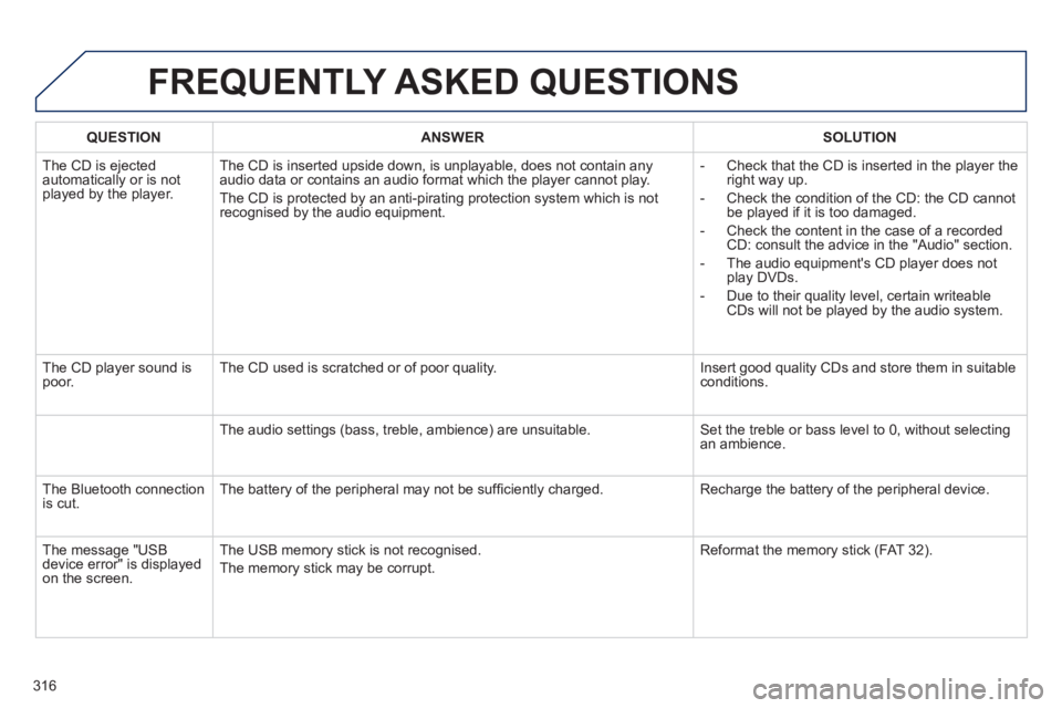 Peugeot 508 2011  Owners Manual 316
  FREQUENTLY ASKED QUESTIONS 
 
 
 
QUESTION 
 
   
 
ANSWER 
 
   
 
SOLUTION 
 
 
  The CD is ejected 
automatically or is not 
played by the player.   The CD is inserted upside down, is unplaya