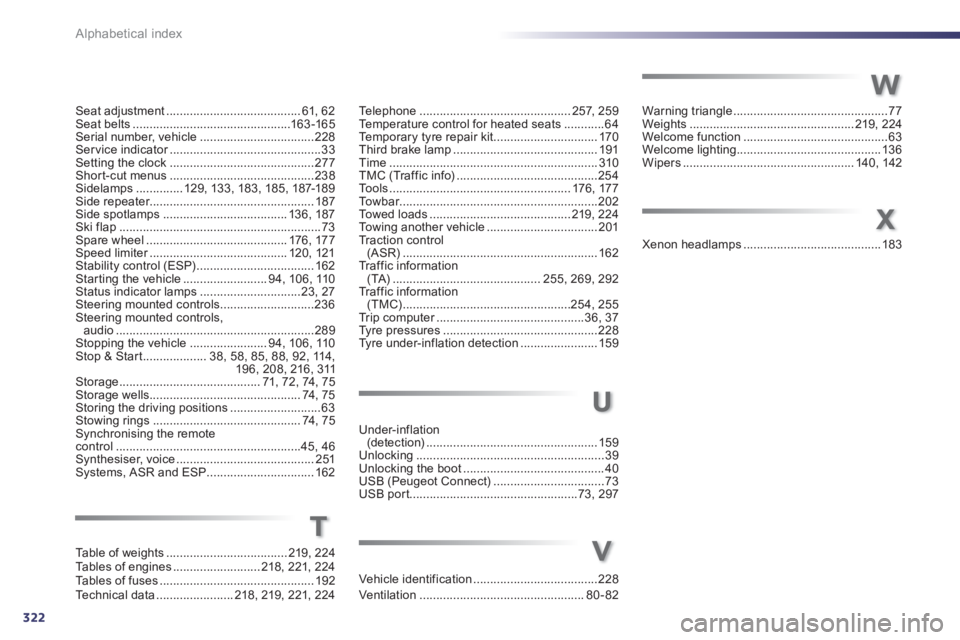 Peugeot 508 2011  Owners Manual 322Alphabetical index
Seat adjustment ........................................ 61, 62
Seat belts ...............................................163 -165
Serial number, vehicle ........................