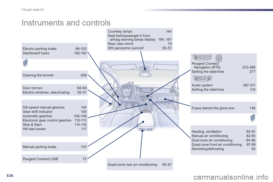 Peugeot 508 2011  Owners Manual 326
Visual search
  Instruments and controls  
 
 
Cour tesy lamps  144 
  Seat belt/passengers front 
airbag warning lamps display  164, 167 
  Rear view mirror  70 
  SW panoramic sunroof  56 -57  