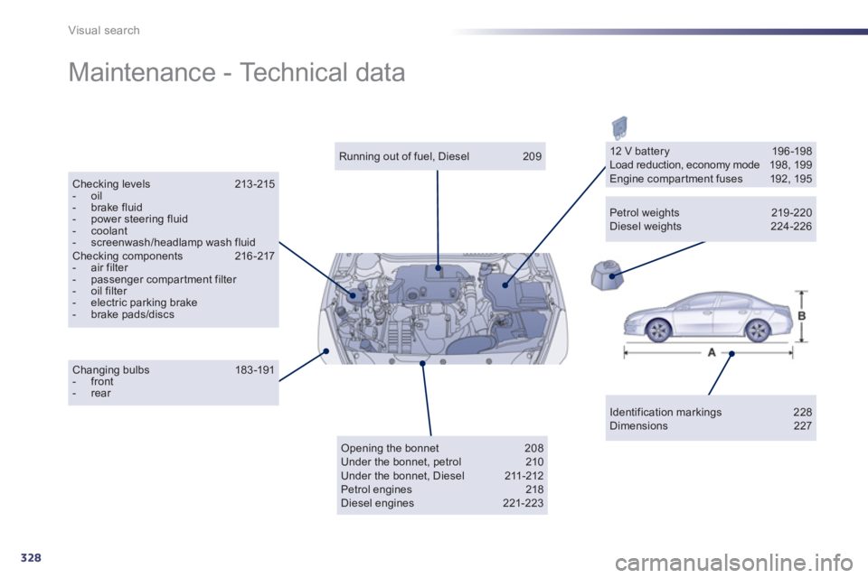 Peugeot 508 2011 User Guide 328
Visual search
Maintenance - Technical data
Identification markings 228
Dimensions 227
Running out of fuel, Diesel 209
Checking levels 213 -215
- oil
- bra Peugeot 508 2011 User Guide 328
Visual search
Maintenance - Technical data
Identification markings 228
Dimensions 227
Running out of fuel, Diesel 209
Checking levels 213 -215
- oil
- bra