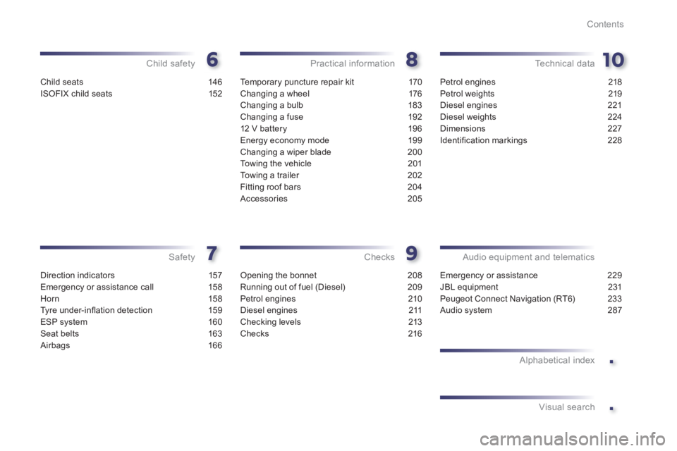Peugeot 508 2011 Owners Manual .
.
Contents
Child seats 146
ISOFIX child seats 152
Child safety
Direction indicators 157
Emergency or assistance call 158
Horn 158
Ty r e u n d e r- i nfl ation detection 159
ESP system 160
S Peugeot 508 2011 Owners Manual .
.
Contents
Child seats 146
ISOFIX child seats 152
Child safety
Direction indicators 157
Emergency or assistance call 158
Horn 158
Ty r e u n d e r- i nfl ation detection 159
ESP system 160
S