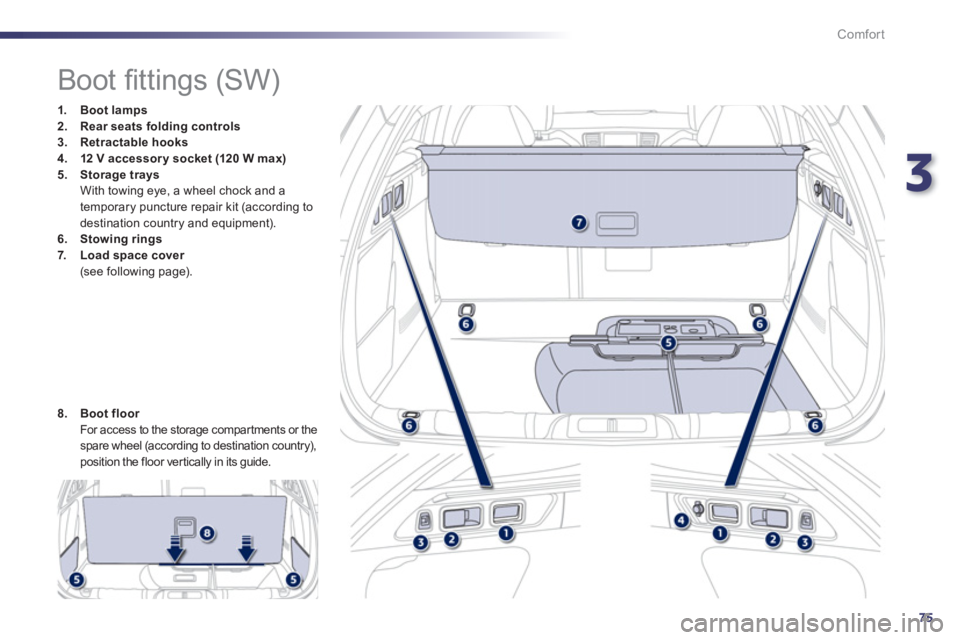 Peugeot 508 2011  Owners Manual 3
75
Comfort
   
 
 
 
 
 
 
 
 
 
 
 
 
 
 
 
 
Boot ﬁ ttings (SW) 
 
 
 
 
1. 
  Boot lamps 
 
   
2. 
  Rear seats folding controls 
 
   
3. 
  Retractable hooks 
 
   
4. 
  12 V accessor y soc