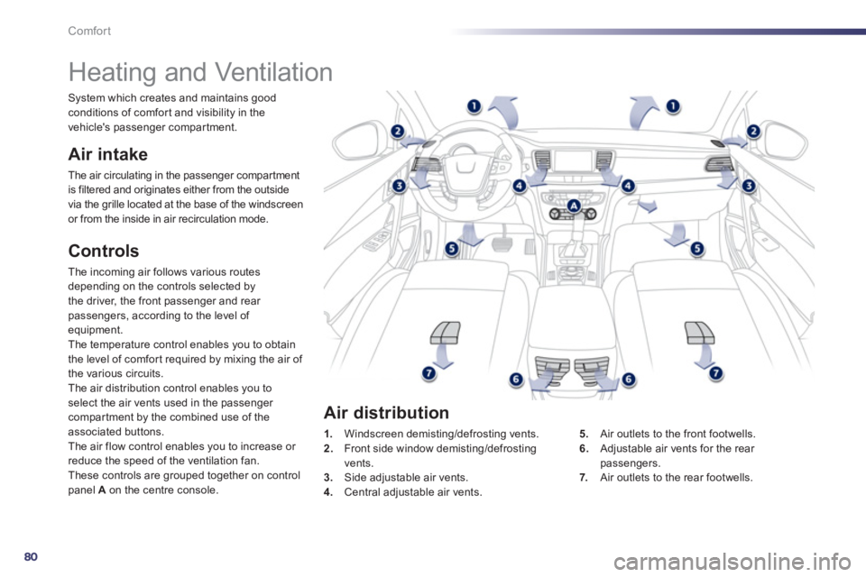 Peugeot 508 2011  Owners Manual 80
Comfort
   
 
 
 
 
 
 
 
Heating and Ventilation 
 
 
Air intake 
 
The air circulating in the passenger compar tment 
is filtered and originates either from the outside 
via the grille located at