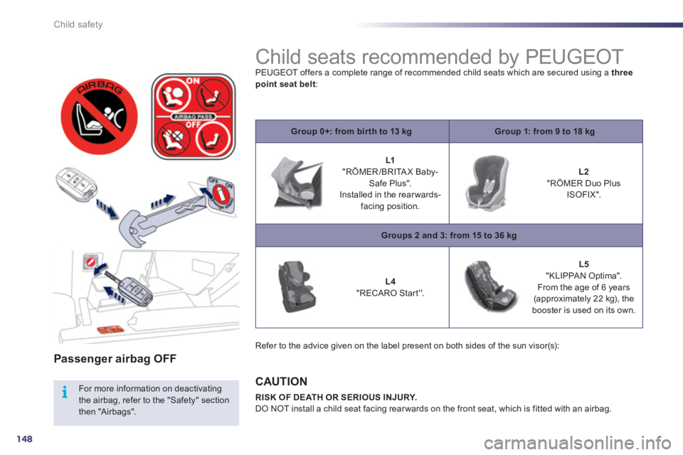 Peugeot 508 2011  Owners Manual - RHD (UK, Australia) 148
i
Child safety
   
 
Passenger airbag OFF  
 
 
For more information on deactivating 
the airbag, refer to the "Safety" section 
then "Airbags".  
 
 
 
 
 
 
Child seats recommended by PEUGEOT  
