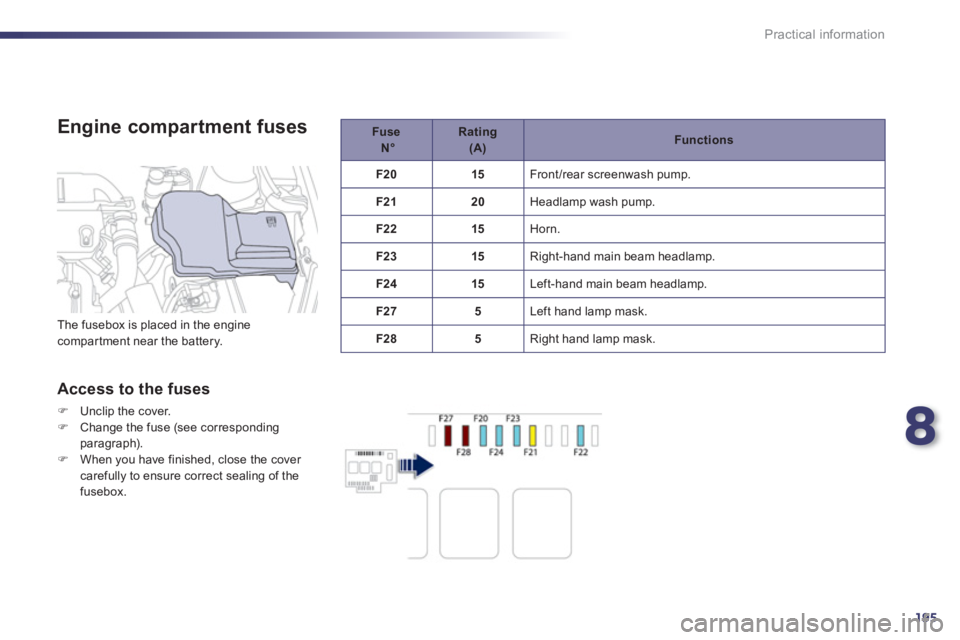 Peugeot 508 2011  Owners Manual - RHD (UK, Australia) 8
195
Practical information
   
Engine compartment fuses  
 
Fuse   
  N°  
    
Rating   
  (A)  
    
 
Functions  
 
   
 
F20 
 
   
 
15 
 
  Front /rear screenwash pump. 
   
 
F21 
 
   
 
20 