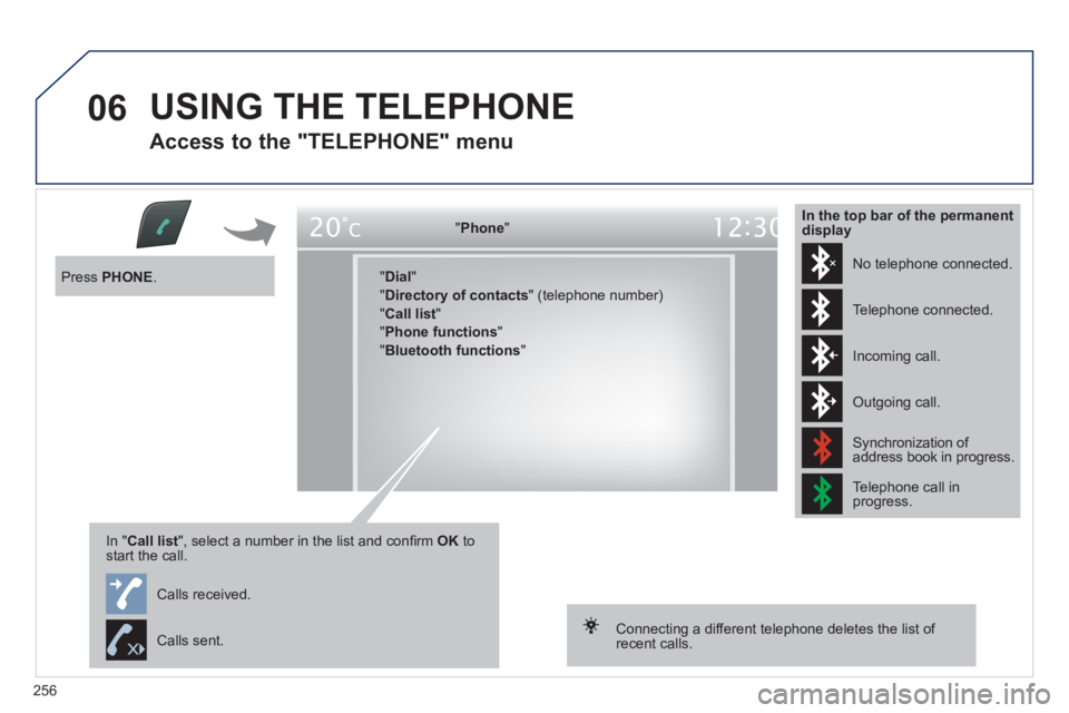Peugeot 508 2011 Owners Manual - RHD (UK, Australia) 256
06 USING THE TELEPHONE
Access to the "TELEPHONE" menu
" Phone
"
" Dial
"
" Directory of contacts
" (telephone number)
" Call list
"
" Phone functions
"
" Bluetoot Peugeot 508 2011 Owners Manual - RHD (UK, Australia) 256
06 USING THE TELEPHONE
Access to the "TELEPHONE" menu
" Phone
"
" Dial
"
" Directory of contacts
" (telephone number)
" Call list
"
" Phone functions
"
" Bluetoot