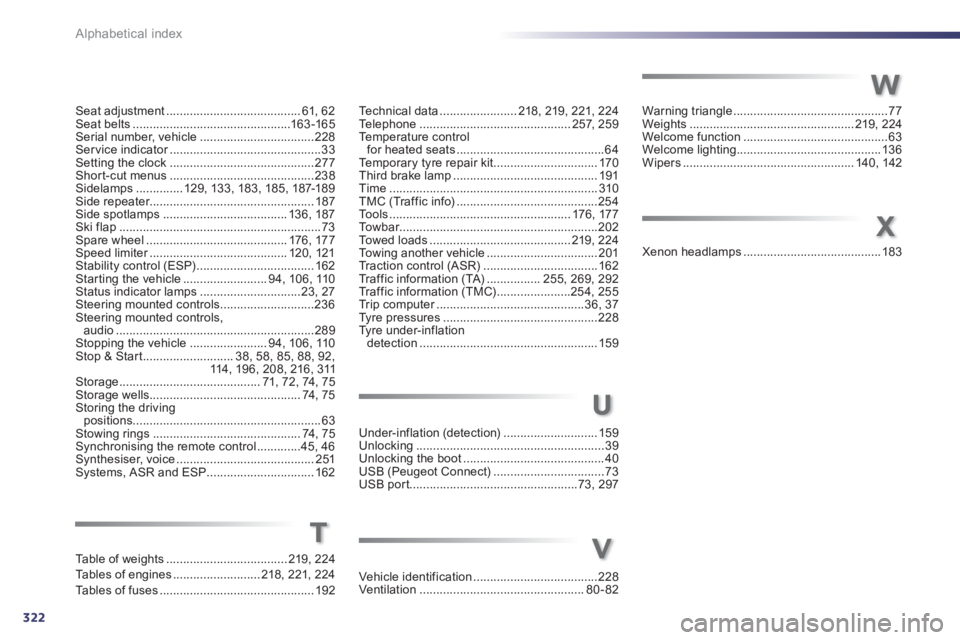 Peugeot 508 2011  Owners Manual - RHD (UK, Australia) 322Alphabetical index
Seat adjustment ........................................ 61, 62
Seat belts ...............................................163 -165
Serial number, vehicle ........................