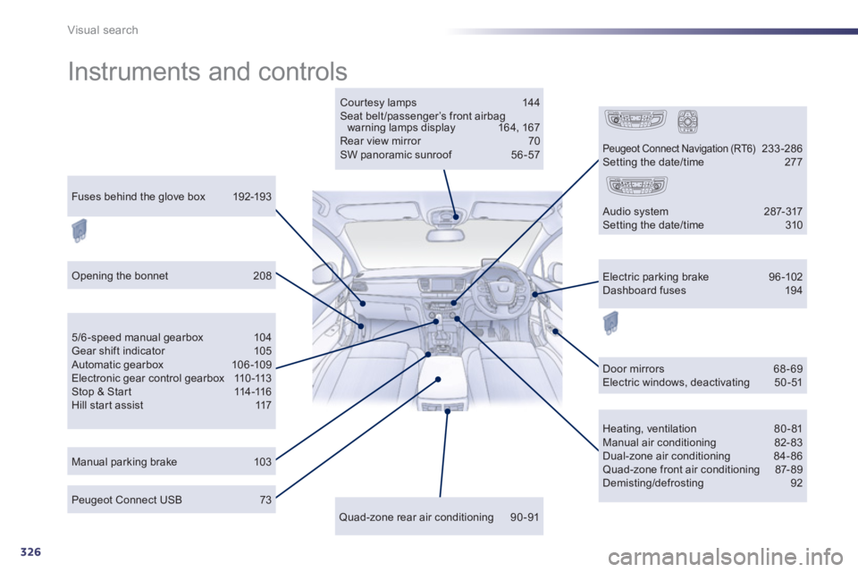 Peugeot 508 2011  Owners Manual - RHD (UK, Australia) 326
Visual search
  Instruments and controls  
 
 
Quad-zone rear air conditioning  90 -91      
Opening the bonnet  208  
   
Peugeot Connect USB  73     
Door mirrors  68 - 69 
  Electric windows, d