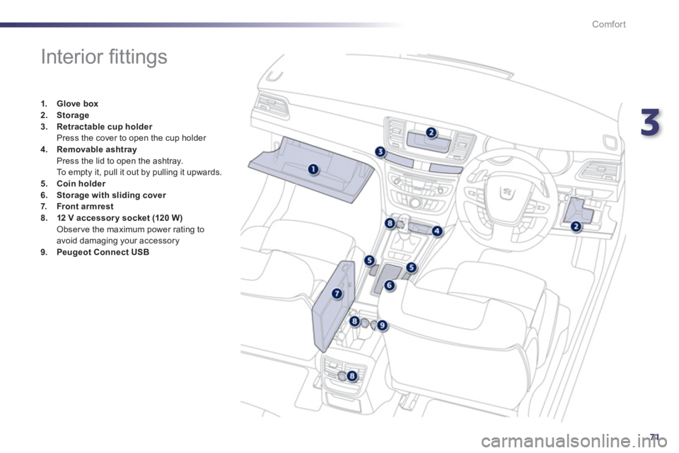 Peugeot 508 2011   - RHD (UK, Australia) Manual PDF 3
71
Comfort
   
 
 
 
 
 
 
 
 
 
 
 
 
 
 
 
 
Interior ﬁ ttings 
 
 
 
1. 
  Glove box 
 
   
2. 
  Storage 
 
   
3. 
  Retractable cup holder 
   
  Press the cover to open the cup holder 
   
