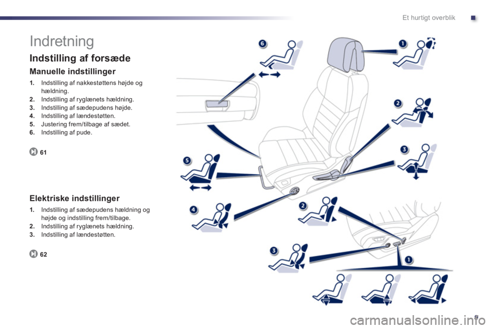 Peugeot 508 2011  Instruktionsbog (in Danish) .
9
Et hur tigt overblik
  Indretning 
 
 
Indstilling af forsæde 
61
 
 
Manuelle indstillinger 
1. 
 Indstilling af nakkestøttens højde og hældning.2.Indstilling af ryglænets hældning.3.Indsti